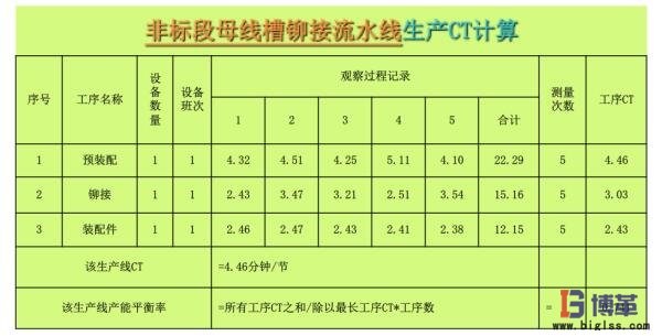 設備OEE數據分析