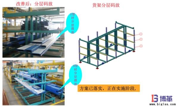 設備OEE改善效果