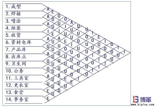 相互關(guān)系的評(píng)估結(jié)果