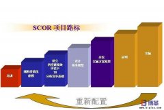 供應鏈運營參考模型SCOR為什么易學難用