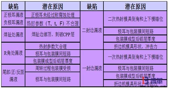 重要因子與缺陷之間的關(guān)系