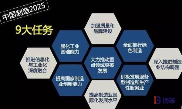 中國(guó)制造2025