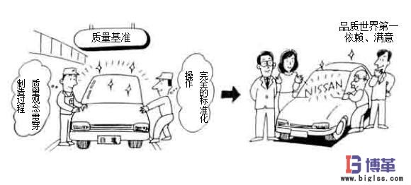 車間現(xiàn)場(chǎng)管理中的質(zhì)量基準(zhǔn)