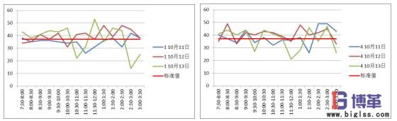 統(tǒng)計圖分析