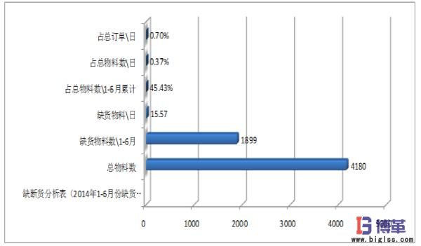 醫(yī)藥物流中心多倉(cāng)聯(lián)動(dòng)管理市內(nèi)配送