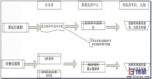 部門職責(zé)修改