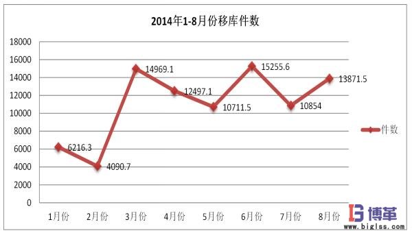 醫(yī)藥物流中心多倉(cāng)聯(lián)動(dòng)管理效果確認(rèn)