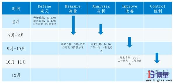 市內(nèi)配送優(yōu)化項(xiàng)目計劃