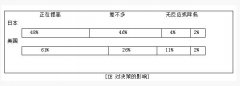 IE工業(yè)工程的發(fā)展方向