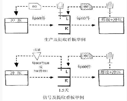 精益管理價(jià)值流的改善