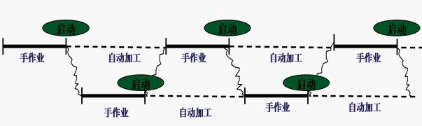 精益管理運行單件流的方法