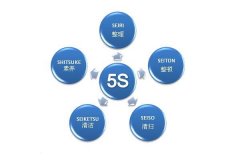 企業(yè)5S管理退化的原因分析