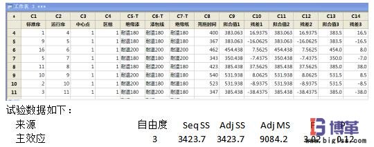 DOE試驗(yàn)識別關(guān)鍵因子