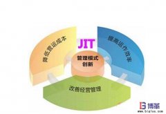 JIT準(zhǔn)時化生產(chǎn)方式的兩大特征