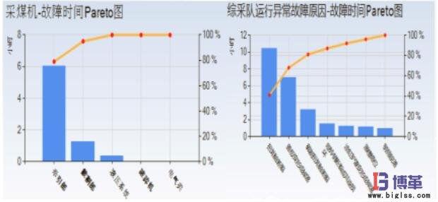 設(shè)備故障分析模式