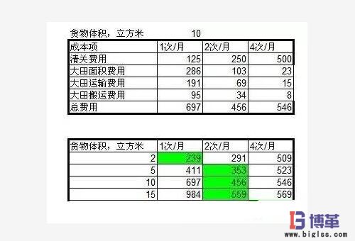 包裝材料的采購計(jì)劃及入廠物流優(yōu)化管理