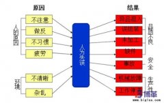 防錯原理與簡易自動化的有效結合