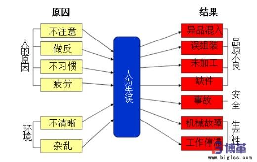 簡易自動(dòng)化