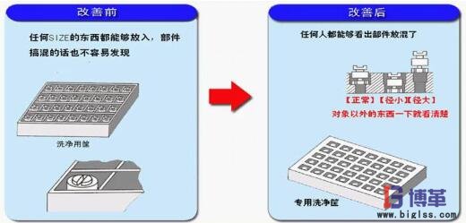 簡(jiǎn)易自動(dòng)化制作專(zhuān)用尺寸的工裝