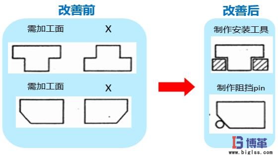 防錯(cuò)原理與簡(jiǎn)易自動(dòng)化