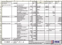 半導體測試設備效率OEE與人機比如何計算？