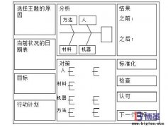 什么是項目管理看板？