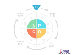 車間現(xiàn)場(chǎng)管理中PDCA循環(huán)管理-“P”