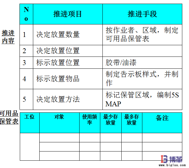 車間5S現(xiàn)場(chǎng)管理中2S 整頓