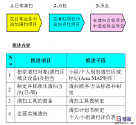 車間5S現(xiàn)場管理-3S 清掃