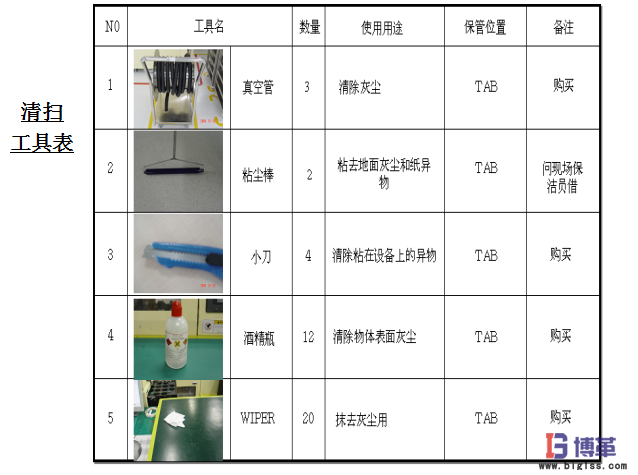 車(chē)間5S現(xiàn)場(chǎng)管理-3S 清掃