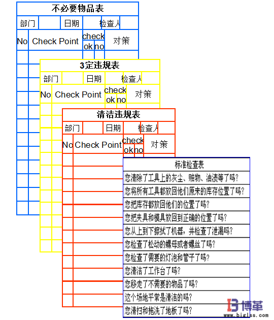 車間5S現(xiàn)場(chǎng)管理-4S