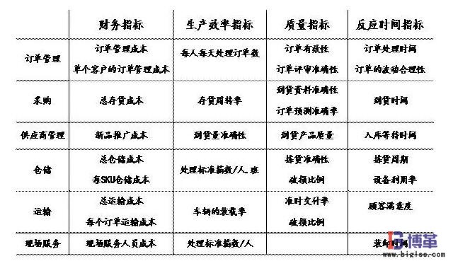 價值鏈診斷分析方法