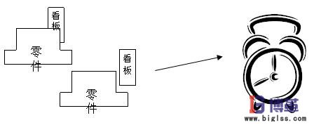 批量生產(chǎn)時(shí)間