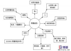 企業(yè)如何建立工位質量管控體系