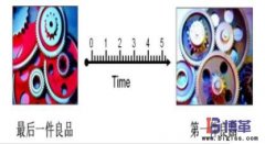 快速換模（SMED）時間是指什么？