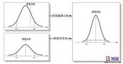 6σ管理法具體含義是什么？