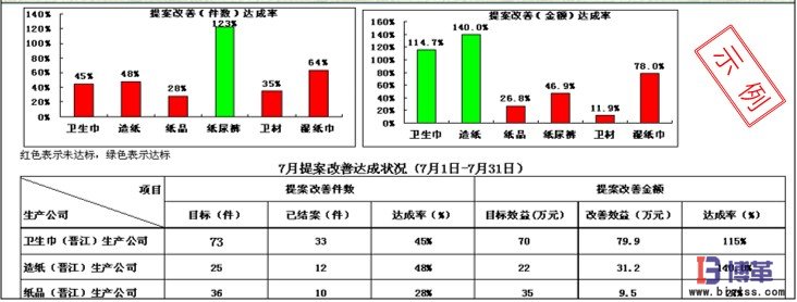 建立定期評比反饋及其獎勵機(jī)制