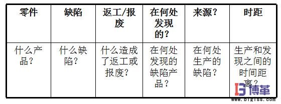 防錯(cuò)分析表