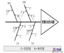 魚骨圖怎么畫？