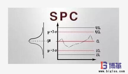 SPC統(tǒng)計過程控制