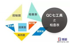 QC品質(zhì)管理七大手法之檢查表如何制作