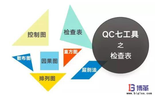 QC品質(zhì)管理七大手法之檢查表