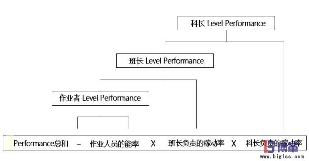 PAC績(jī)效管理