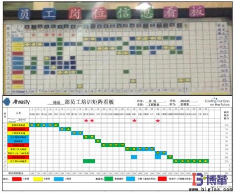 目視化管理