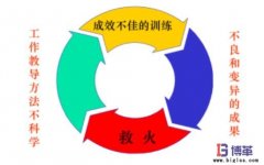 企業(yè)為什么需要員工工作教導(dǎo)管理？