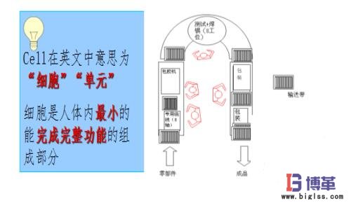 Cell生產(chǎn)線(xiàn)