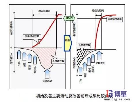 設備初期改善活動成果