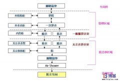 如何做好車間的防塵管理？