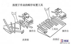 車間生產(chǎn)現(xiàn)場的十二條動作經(jīng)濟(jì)原則