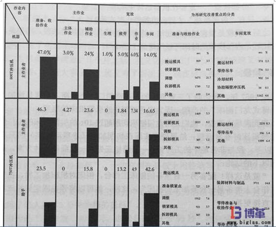 快速換模統(tǒng)計數(shù)據(jù)